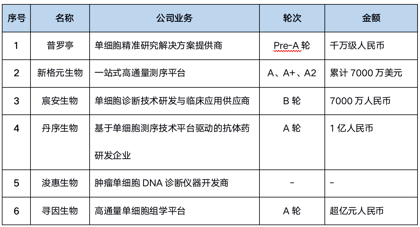 氪记 | 拉响疫情警报，千亿基因测序市场迎来“新春天”