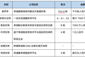 氪记 | 拉响疫情警报，千亿基因测序市场迎来“新春天”