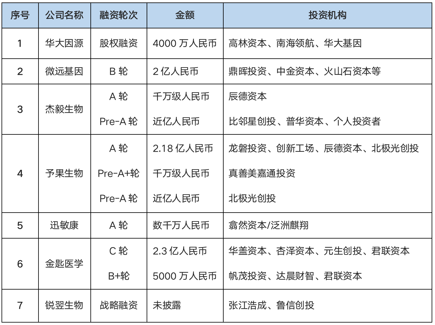 氪记 拉响疫情警报 千亿基因测序市场迎来 新春天 创氪 中国网