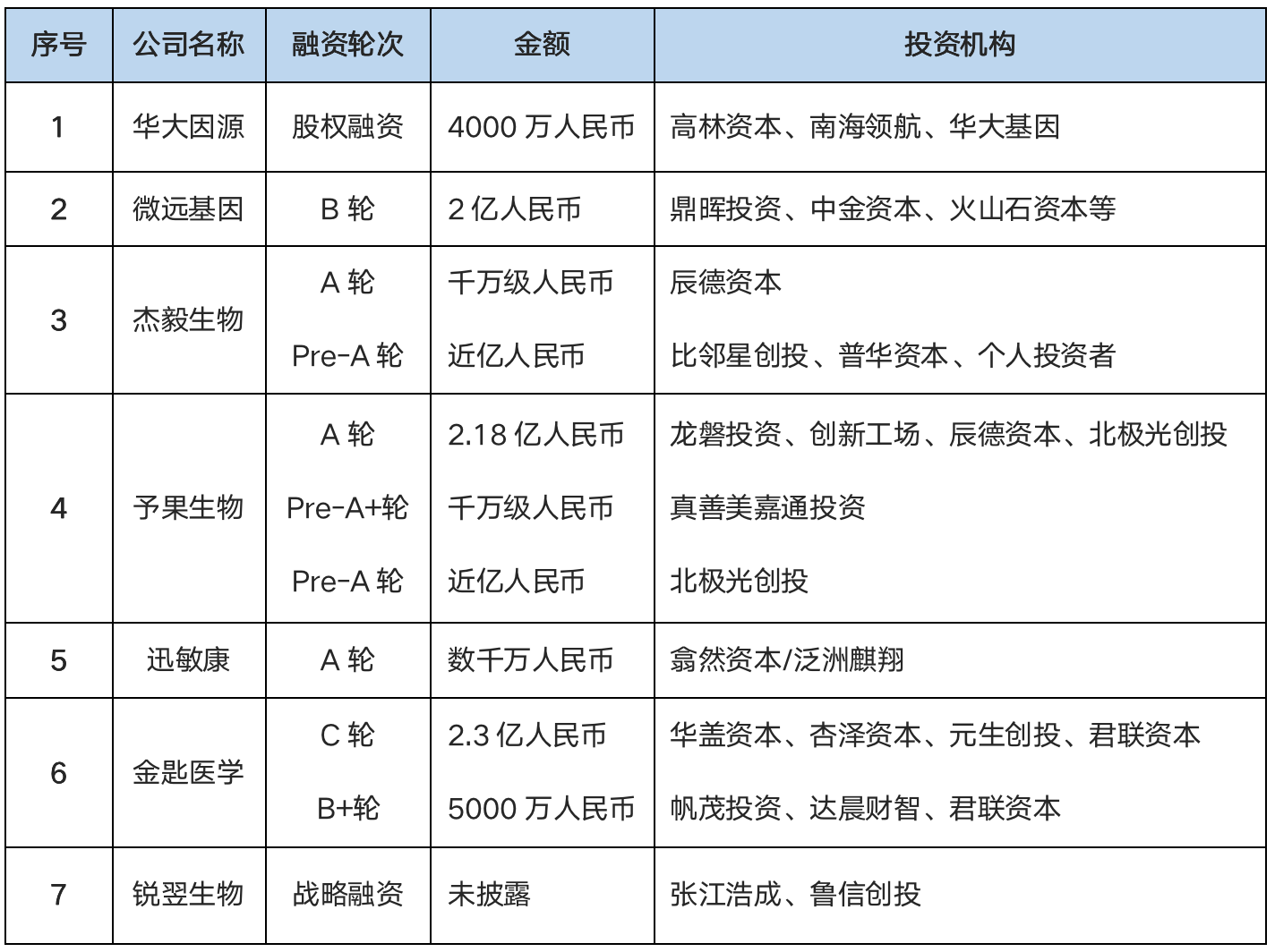 氪记 | 拉响疫情警报，千亿基因测序市场迎来“新春天”