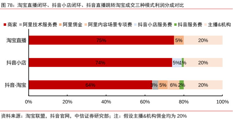 抖音支付的命运，写在春晚红包史里