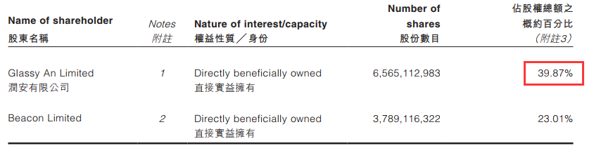 金地集团与金地商置：一心二用的双手互搏