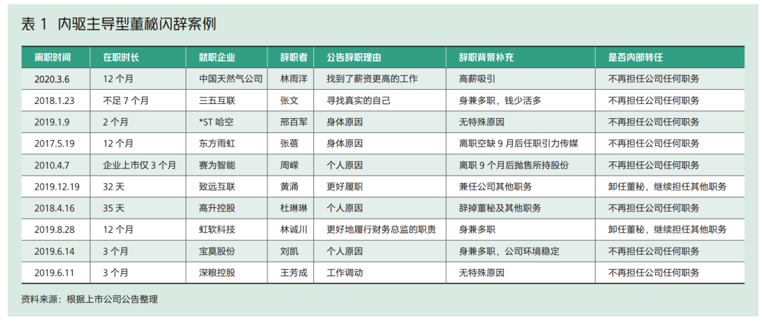 董秘“领衔”高管离职潮，公司如何留住好董秘？