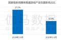 中国游戏产业品牌报告：负面报道降至14.4%，投诉量同比减5.4%