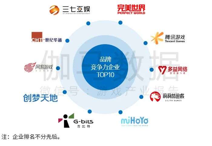 中国游戏产业品牌报告：负面报道降至14.4%，投诉量同比减5.4%