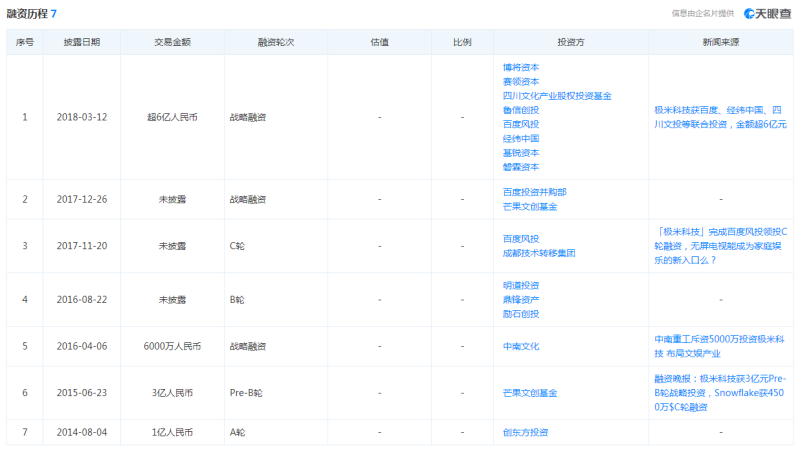 极米IPO申请过会背后：研发费用率不足5%、产品质量成投诉重灾区