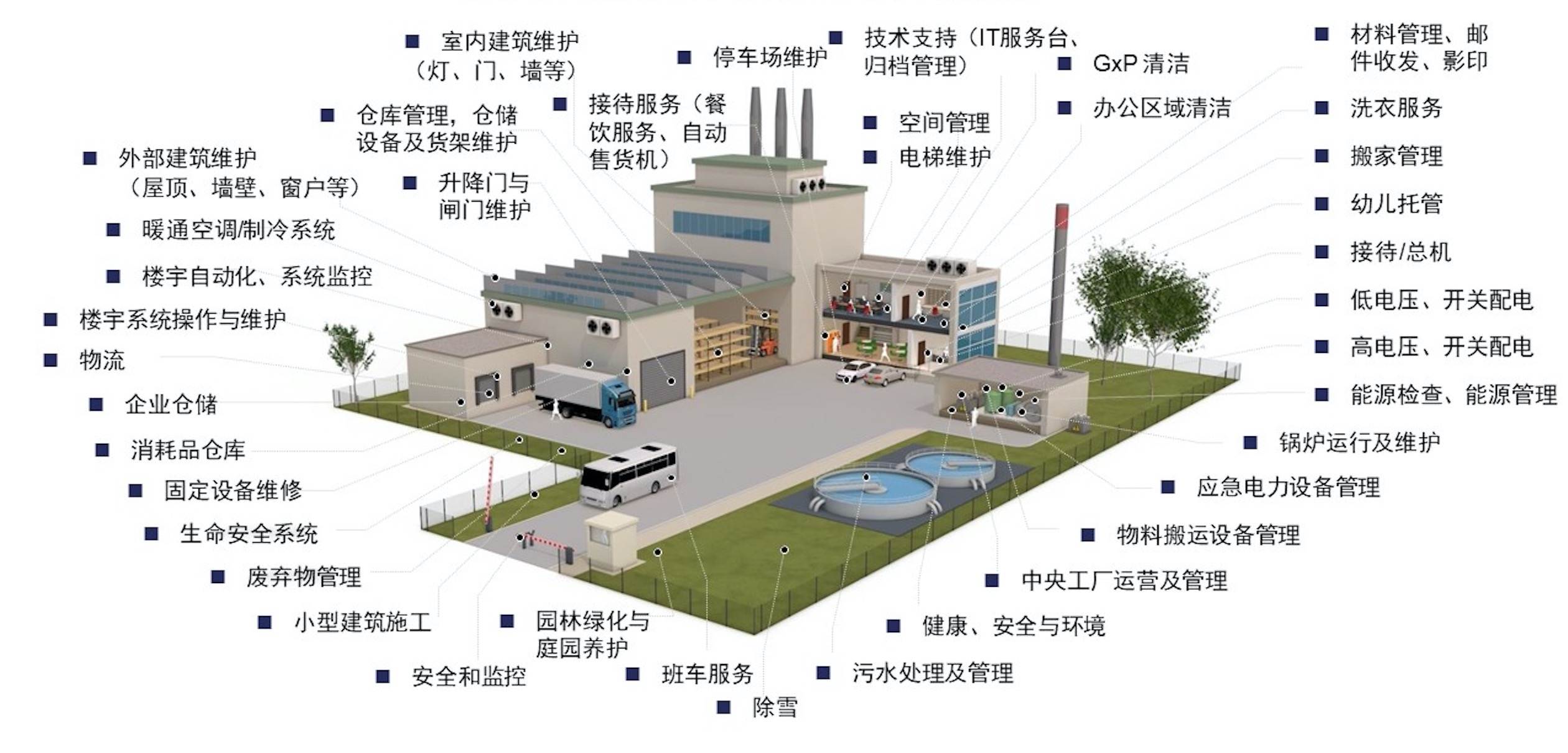 索迪斯开启创新企业招募｜共同打造“数字化办公空间的新常态”