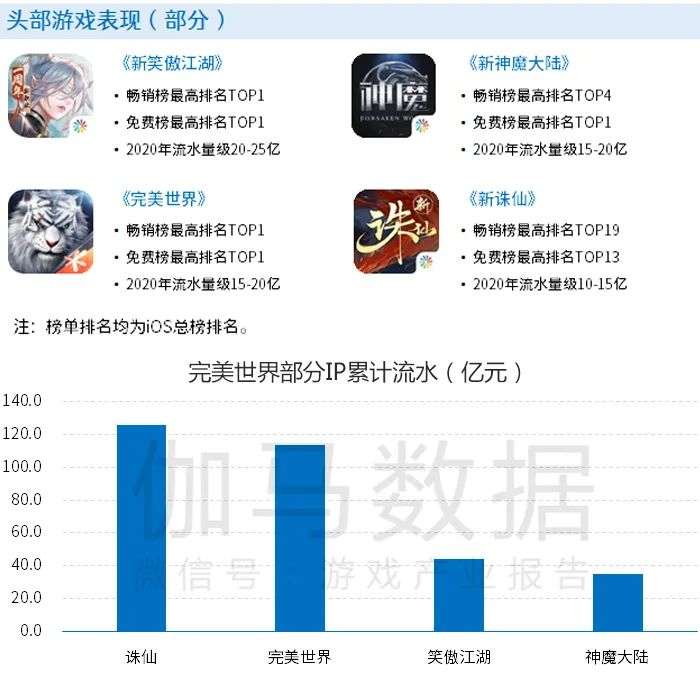中国游戏产业品牌报告：负面报道降至14.4%，投诉量同比减5.4%