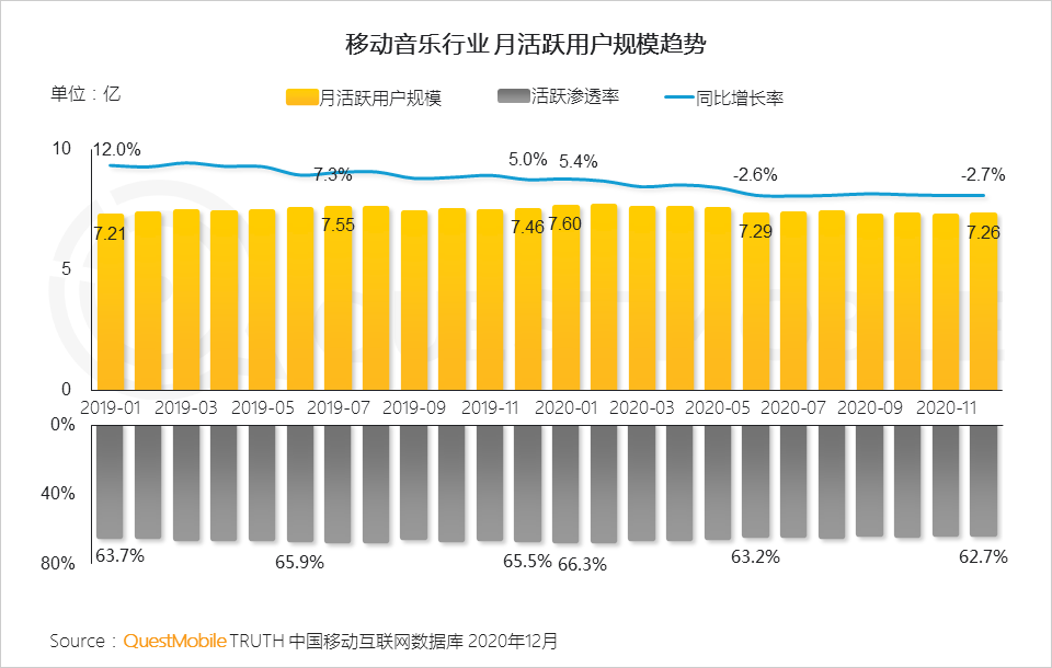 2020 中国移动互联网年度大报告·下：抖音+快手瓜分短视频，移动互联网“生活方式化”如何撼动固化的利益？