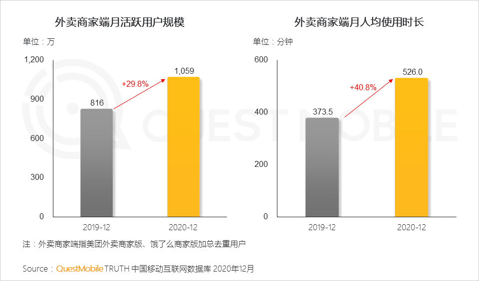 2020 中国移动互联网年度大报告·下：抖音+快手瓜分短视频，移动互联网“生活方式化”如何撼动固化的利益？