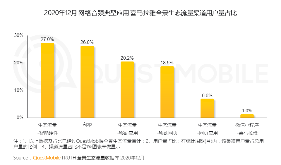 2020 中国移动互联网年度大报告·下：抖音+快手瓜分短视频，移动互联网“生活方式化”如何撼动固化的利益？