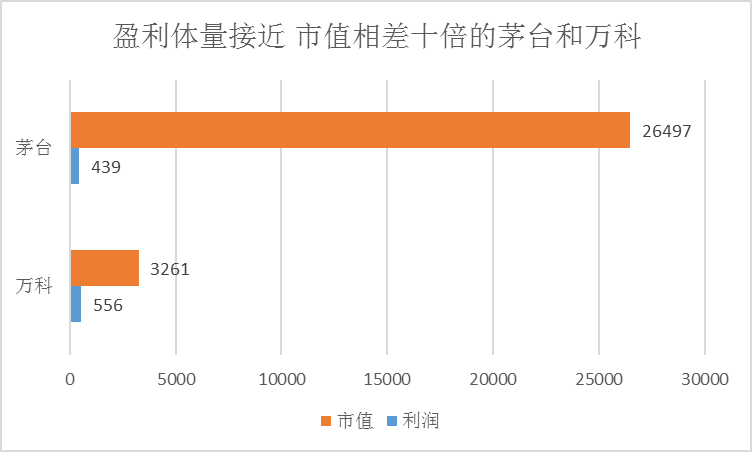 金山办公：长期主义算不算泡沫？