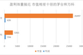 金山办公：长期主义算不算泡沫？