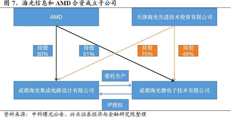 云端CPU开年之战