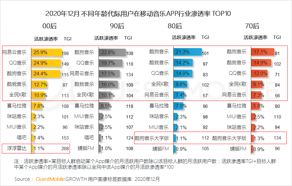 2020 中国移动互联网年度大报告·下：抖音+快手瓜分短视频，移动互联网“生活方式化”如何撼动固化的利益？