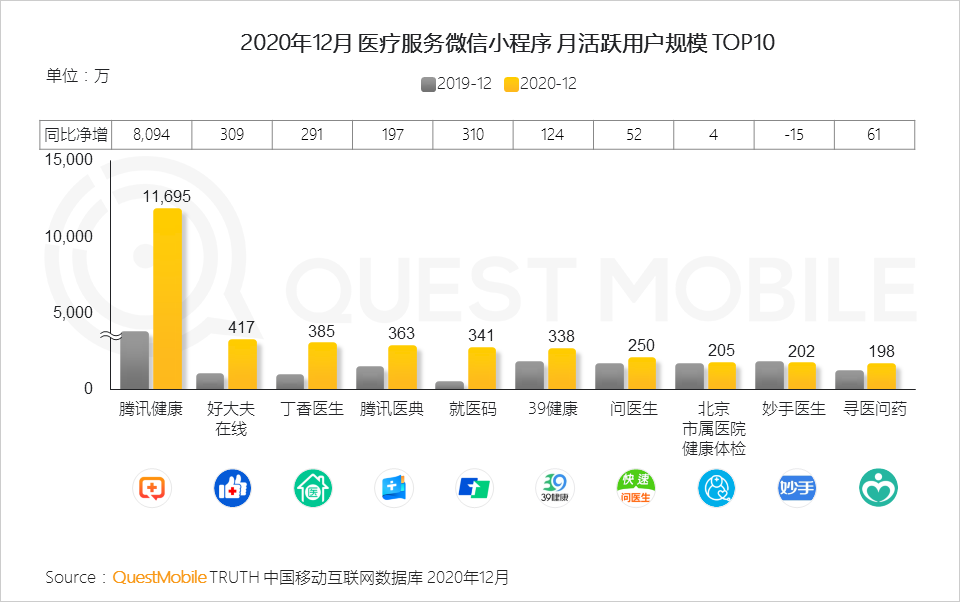 2020 中国移动互联网年度大报告·下：抖音+快手瓜分短视频，移动互联网“生活方式化”如何撼动固化的利益？