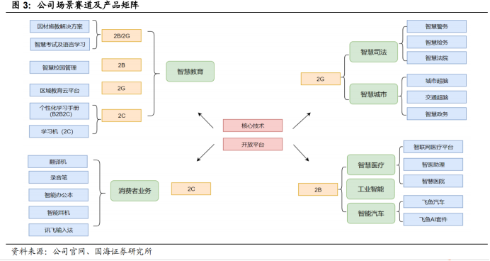 科大讯飞站在《隆中对》的路口