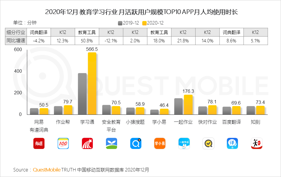 2020 中国移动互联网年度大报告·下：抖音+快手瓜分短视频，移动互联网“生活方式化”如何撼动固化的利益？