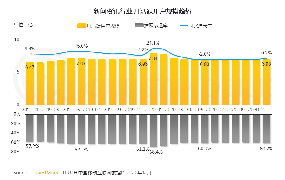 2020 中国移动互联网年度大报告·下：抖音+快手瓜分短视频，移动互联网“生活方式化”如何撼动固化的利益？