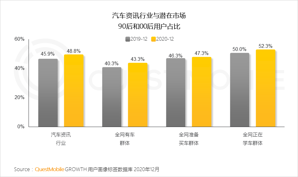 2020 中国移动互联网年度大报告·下：抖音+快手瓜分短视频，移动互联网“生活方式化”如何撼动固化的利益？