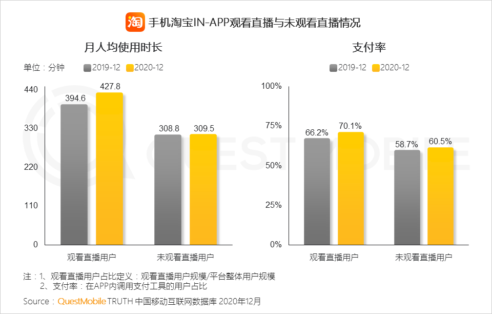 2020 中国移动互联网年度大报告·下：抖音+快手瓜分短视频，移动互联网“生活方式化”如何撼动固化的利益？