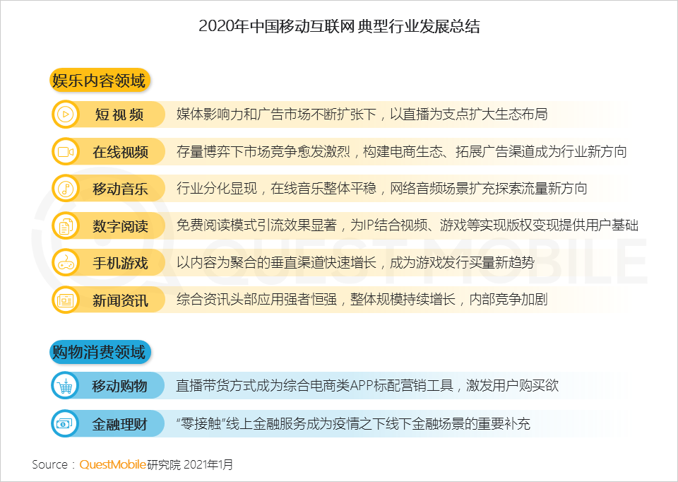 2020 中国移动互联网年度大报告·下：抖音+快手瓜分短视频，移动互联网“生活方式化”如何撼动固化的利益？