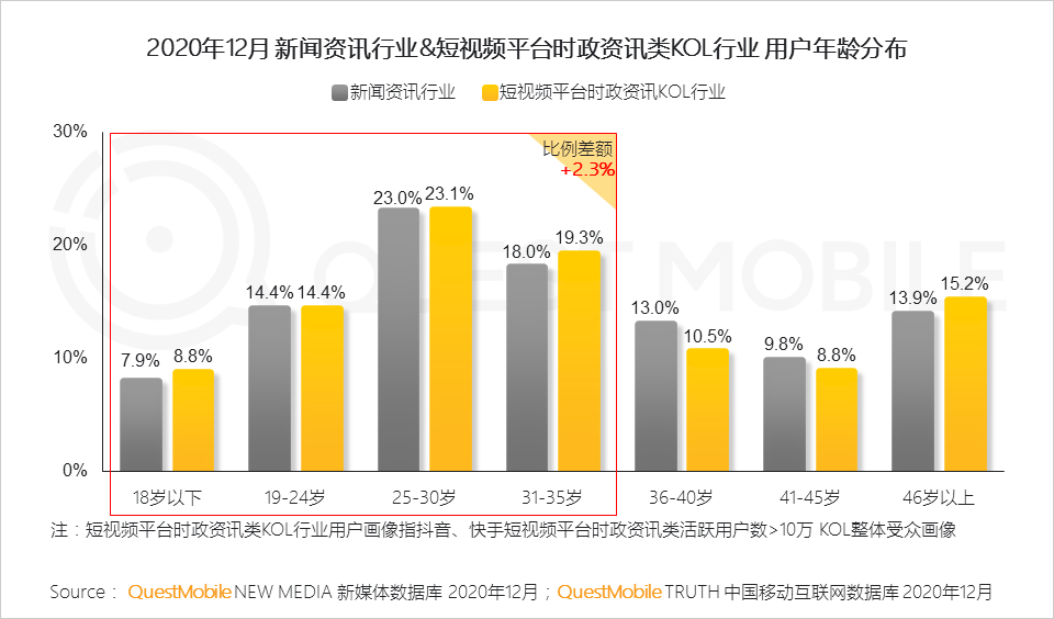 2020 中国移动互联网年度大报告·下：抖音+快手瓜分短视频，移动互联网“生活方式化”如何撼动固化的利益？