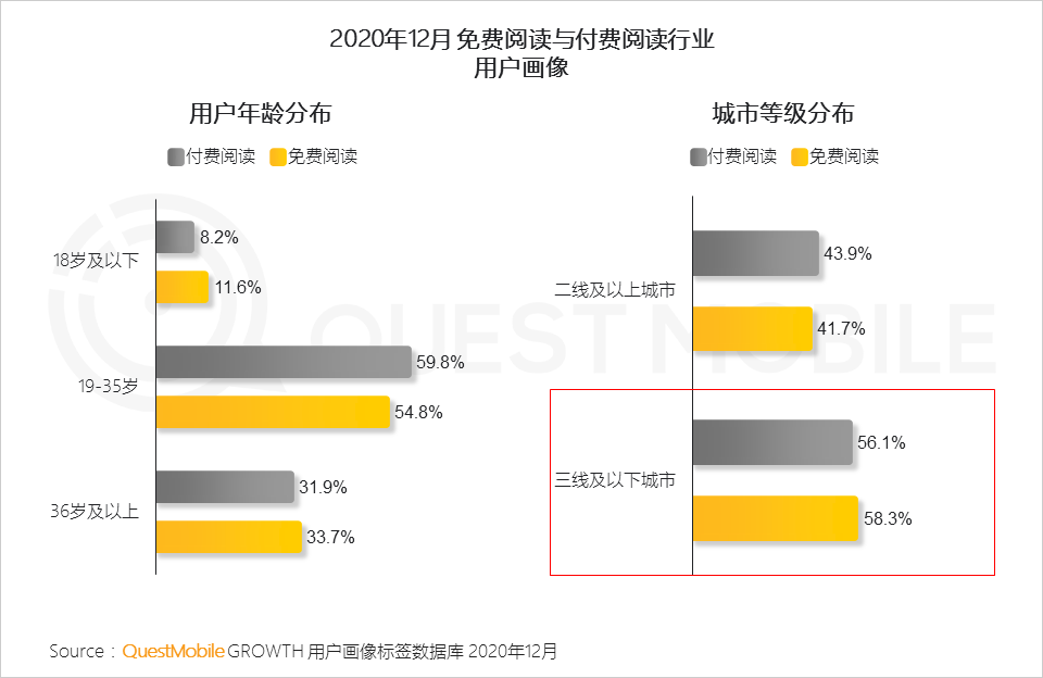 2020 中国移动互联网年度大报告·下：抖音+快手瓜分短视频，移动互联网“生活方式化”如何撼动固化的利益？