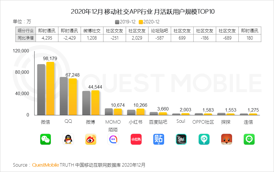 2020 中国移动互联网年度大报告·下：抖音+快手瓜分短视频，移动互联网“生活方式化”如何撼动固化的利益？