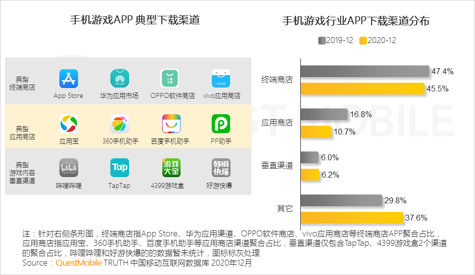 2020 中国移动互联网年度大报告·下：抖音+快手瓜分短视频，移动互联网“生活方式化”如何撼动固化的利益？