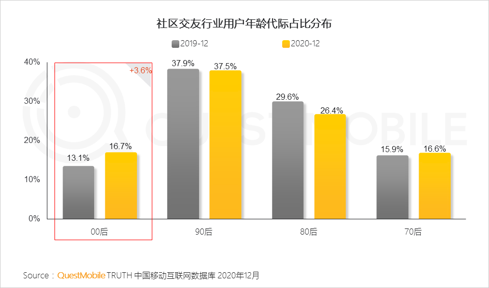 2020 中国移动互联网年度大报告·下：抖音+快手瓜分短视频，移动互联网“生活方式化”如何撼动固化的利益？