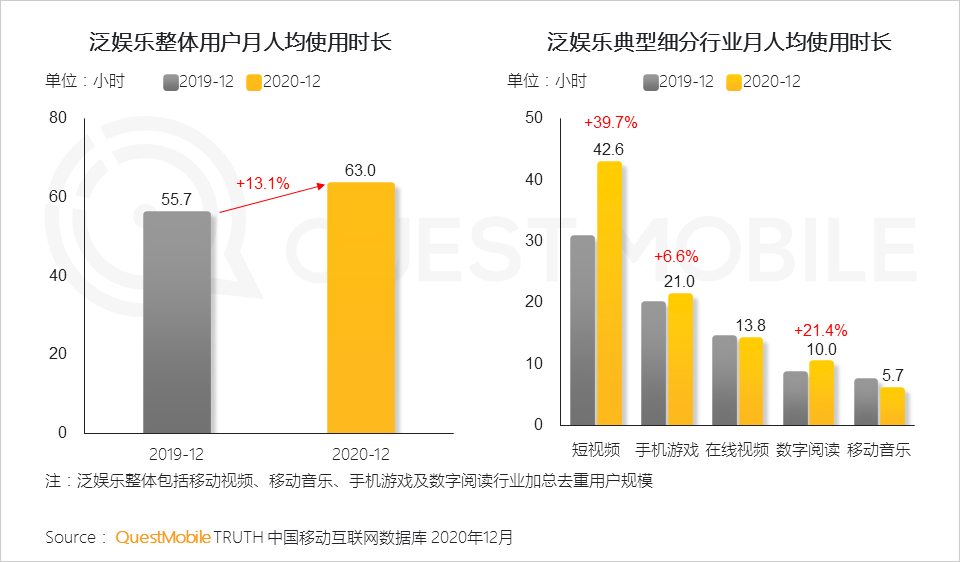 2020 中国移动互联网年度大报告·下：抖音+快手瓜分短视频，移动互联网“生活方式化”如何撼动固化的利益？