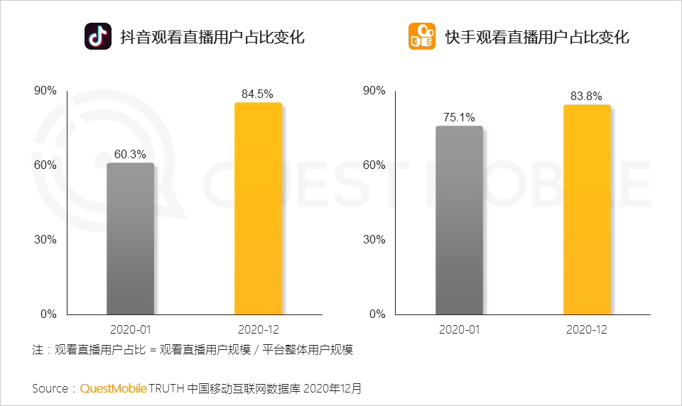 2020 中国移动互联网年度大报告·下：抖音+快手瓜分短视频，移动互联网“生活方式化”如何撼动固化的利益？