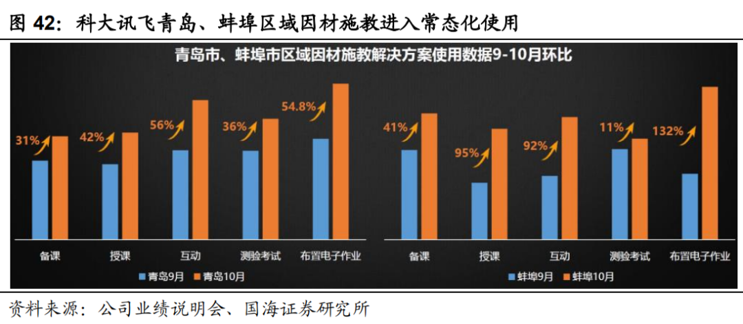 科大讯飞站在《隆中对》的路口