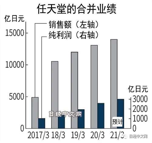 疫情给任天堂带来3大风险 详细解读 最新资讯 热点事件 36氪