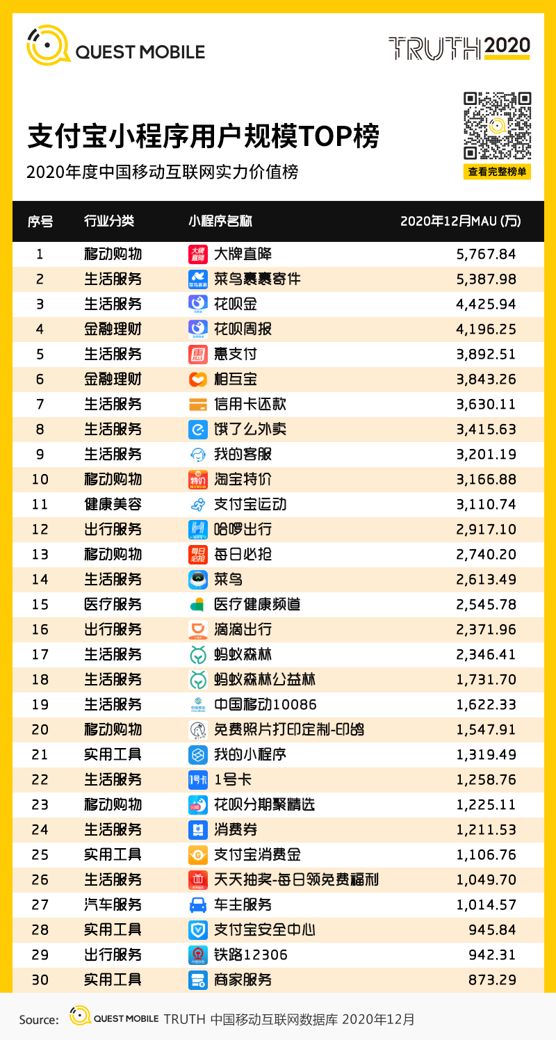 2020 中国移动互联网年度大报告·下：抖音+快手瓜分短视频，移动互联网“生活方式化”如何撼动固化的利益？