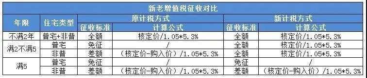 上海购房者被“堵”在路上