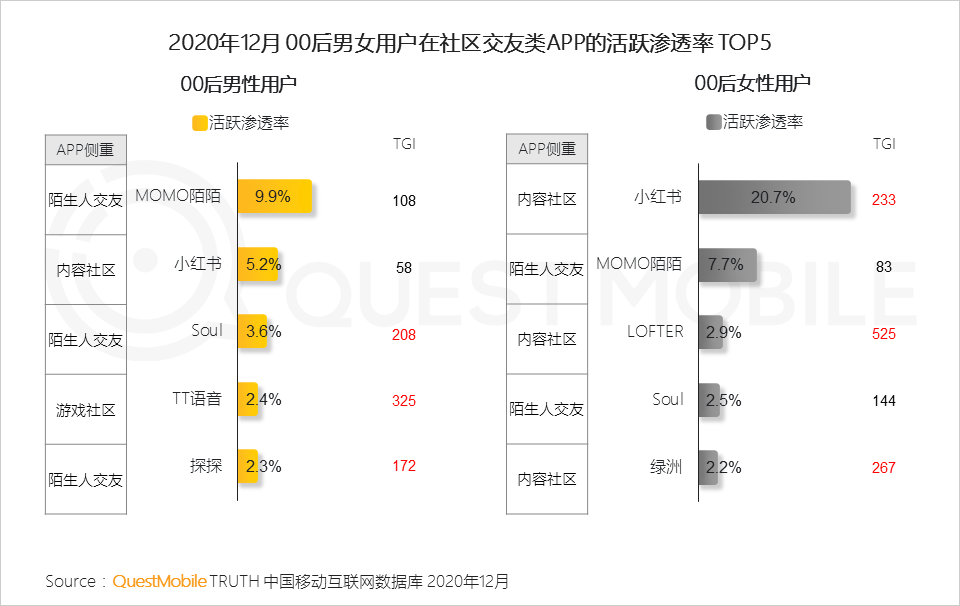 2020 中国移动互联网年度大报告·下：抖音+快手瓜分短视频，移动互联网“生活方式化”如何撼动固化的利益？