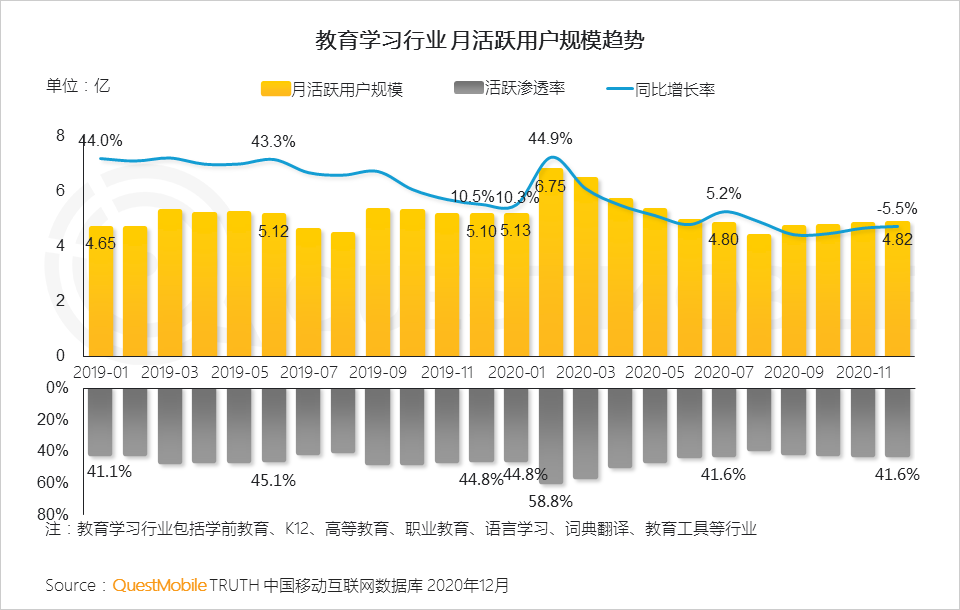 2020 中国移动互联网年度大报告·下：抖音+快手瓜分短视频，移动互联网“生活方式化”如何撼动固化的利益？