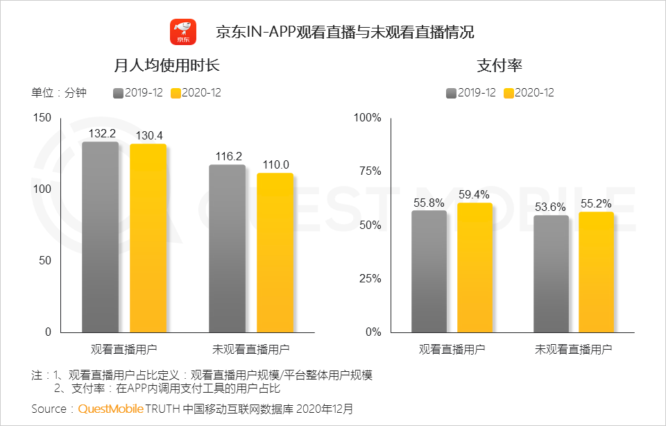 2020 中国移动互联网年度大报告·下：抖音+快手瓜分短视频，移动互联网“生活方式化”如何撼动固化的利益？