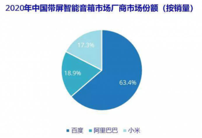 科大讯飞站在《隆中对》的路口