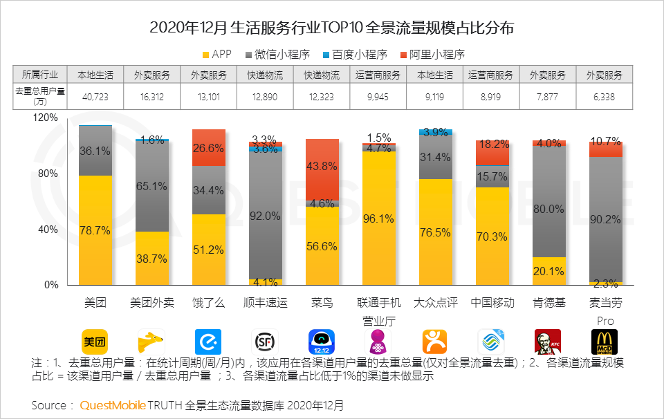 2020 中国移动互联网年度大报告·下：抖音+快手瓜分短视频，移动互联网“生活方式化”如何撼动固化的利益？