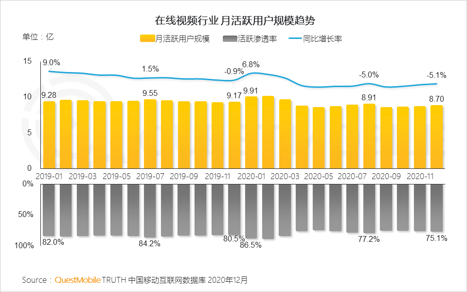 2020 中国移动互联网年度大报告·下：抖音+快手瓜分短视频，移动互联网“生活方式化”如何撼动固化的利益？