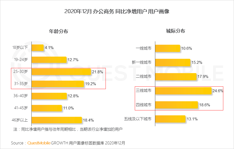 2020 中国移动互联网年度大报告·下：抖音+快手瓜分短视频，移动互联网“生活方式化”如何撼动固化的利益？