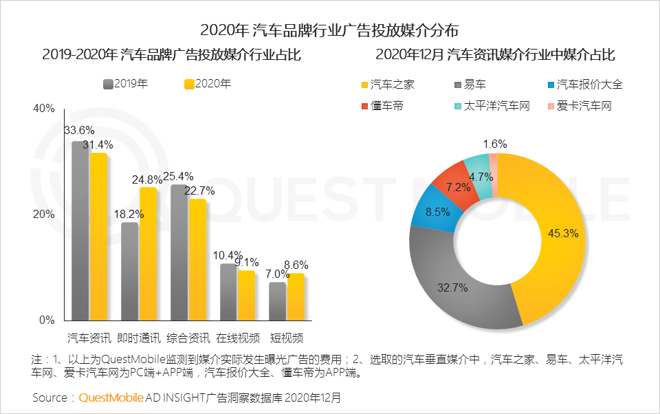 2020 中国移动互联网年度大报告·下：抖音+快手瓜分短视频，移动互联网“生活方式化”如何撼动固化的利益？