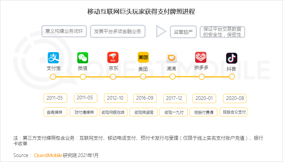 2020 中国移动互联网年度大报告·下：抖音+快手瓜分短视频，移动互联网“生活方式化”如何撼动固化的利益？