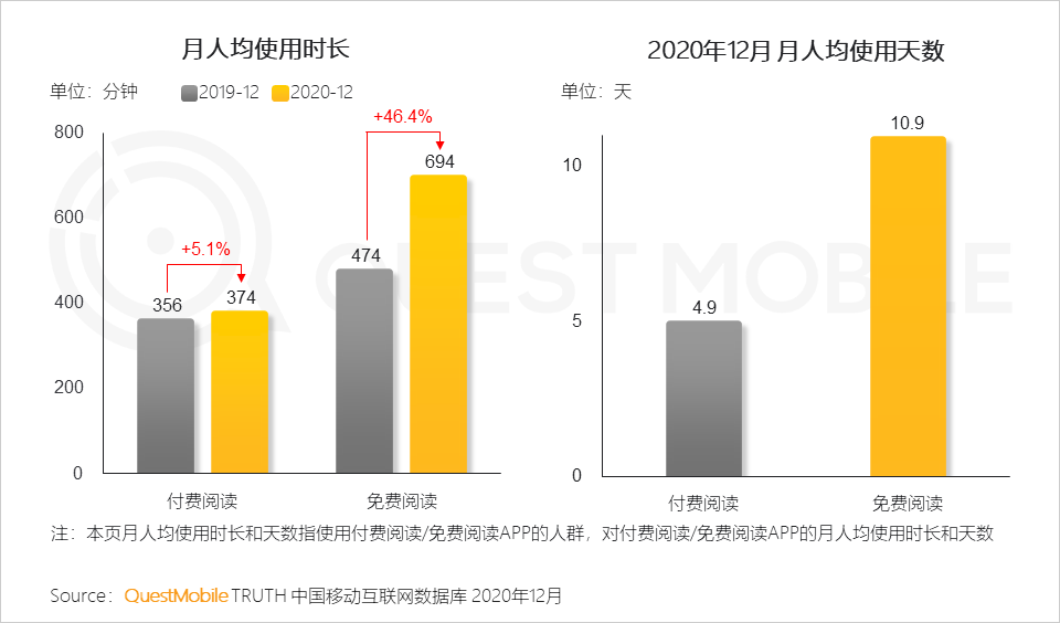 2020 中国移动互联网年度大报告·下：抖音+快手瓜分短视频，移动互联网“生活方式化”如何撼动固化的利益？