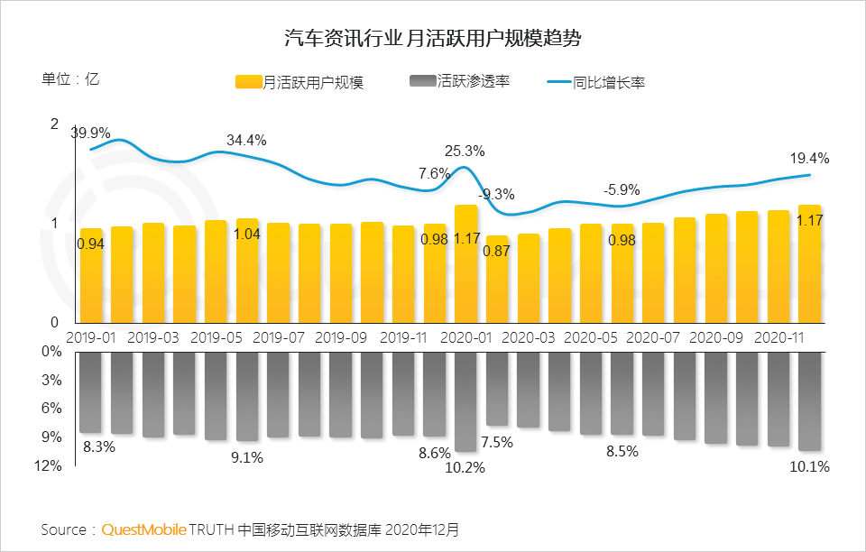 2020 中国移动互联网年度大报告·下：抖音+快手瓜分短视频，移动互联网“生活方式化”如何撼动固化的利益？