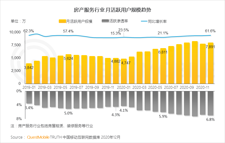 2020 中国移动互联网年度大报告·下：抖音+快手瓜分短视频，移动互联网“生活方式化”如何撼动固化的利益？