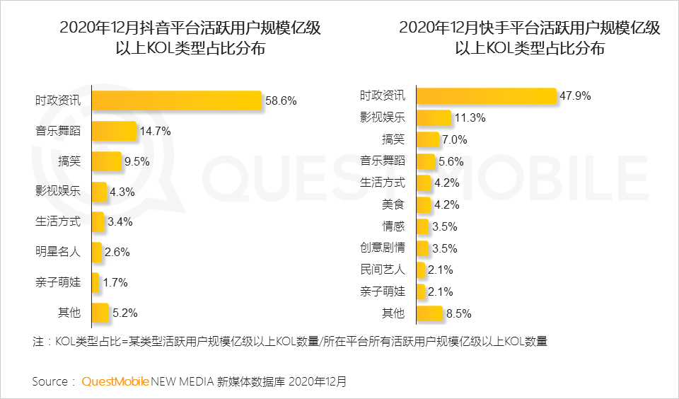 2020 中国移动互联网年度大报告·下：抖音+快手瓜分短视频，移动互联网“生活方式化”如何撼动固化的利益？